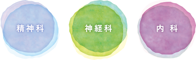 診療科目